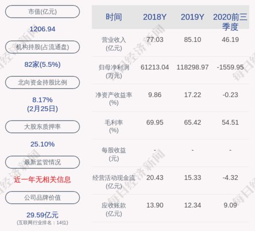 用友網(wǎng)絡(luò)子公司解除質(zhì)押5720萬(wàn)股，股權(quán)結(jié)構(gòu)優(yōu)化引關(guān)注